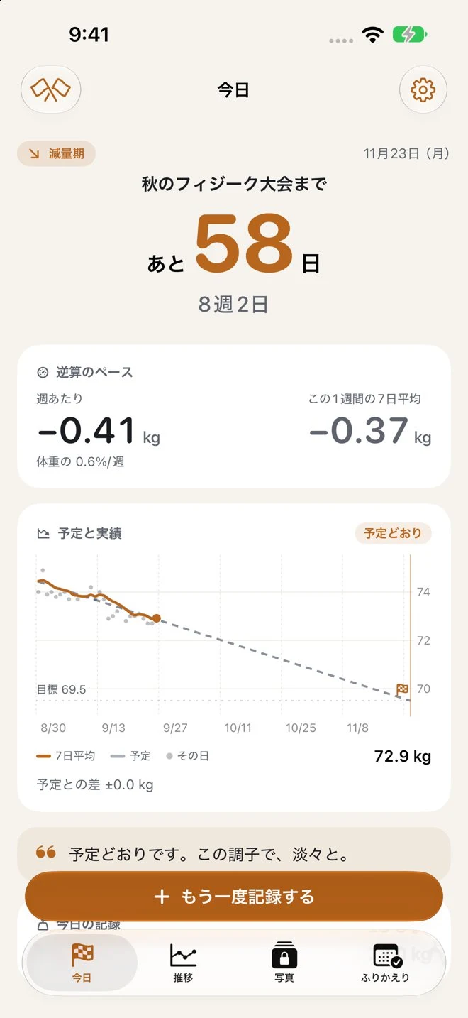今日の画面。秋のフィジーク大会まであと58日、週あたり−0.41kg のペース、予定の線と7日平均の線のグラフ